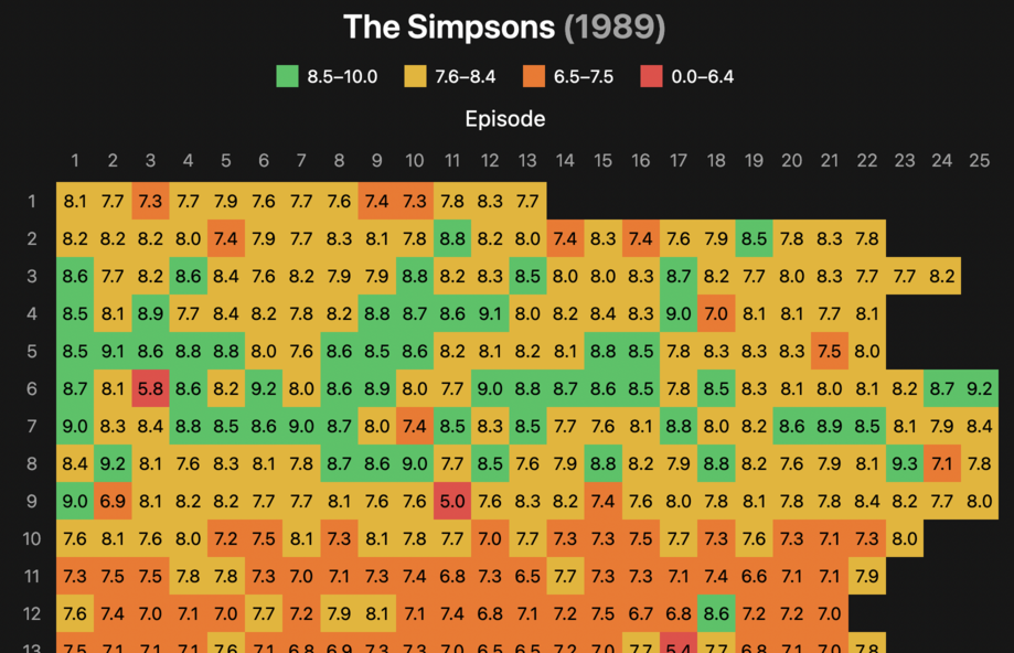 imdb-table screenshot 1
