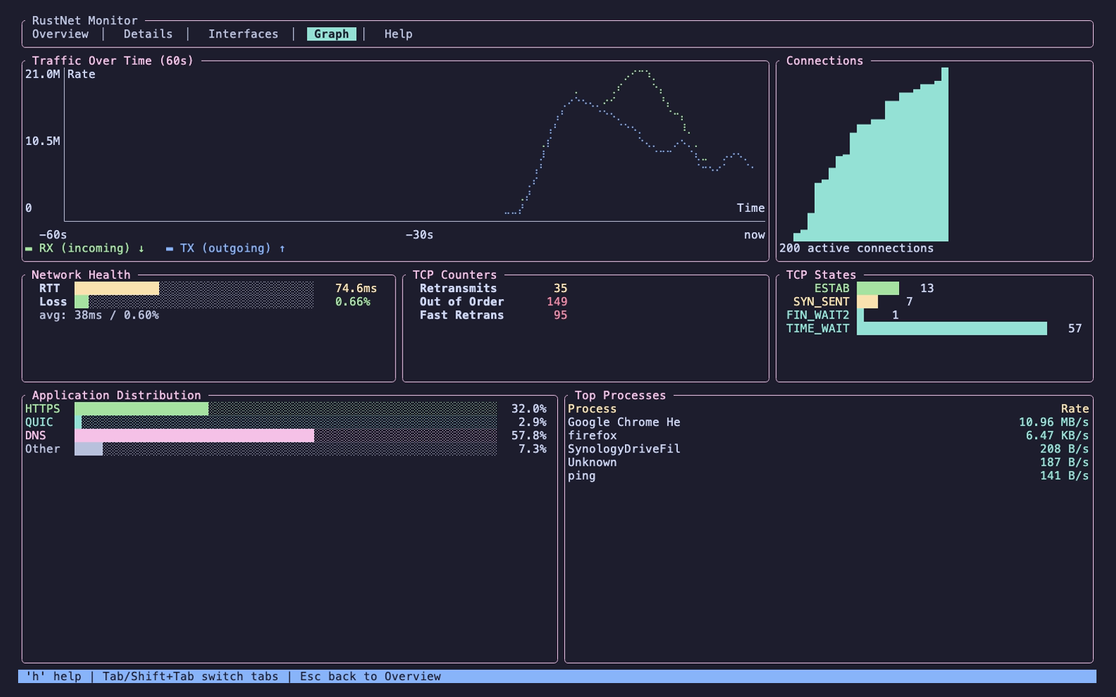 rustnet screenshot 4