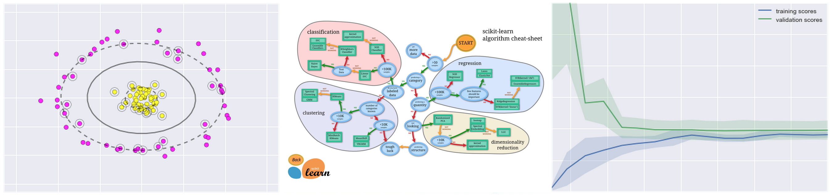 data-science-ipython-notebooks screenshot 2