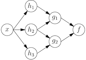 data-science-ipython-notebooks screenshot 3