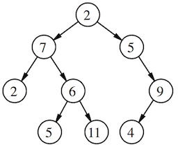 interactive-coding-challenges screenshot 8
