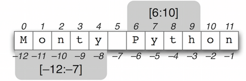 interactive-coding-challenges screenshot 5