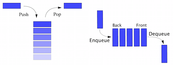 interactive-coding-challenges screenshot 7