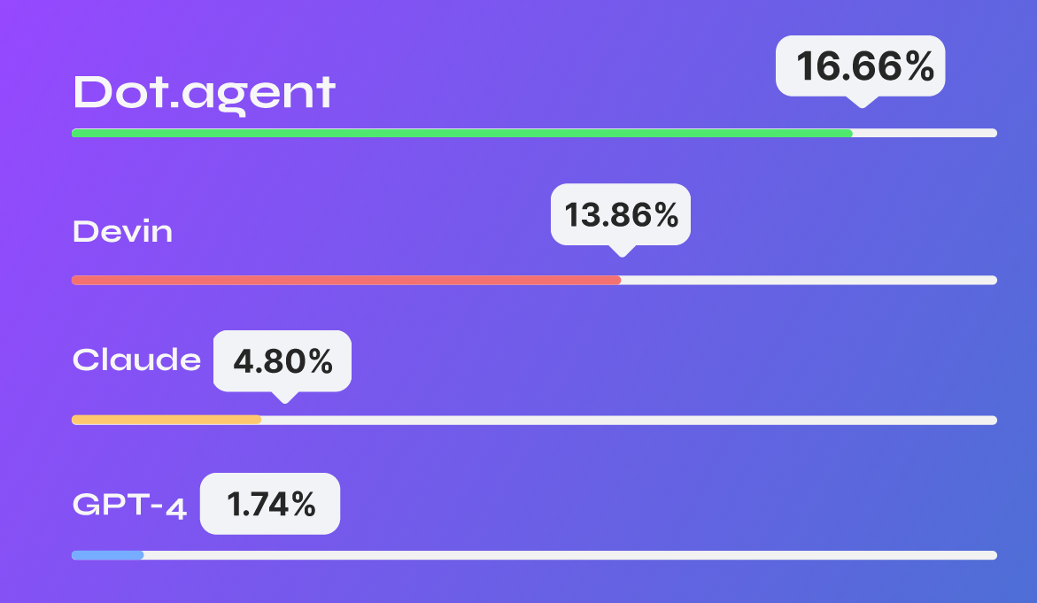 openagent screenshot 1