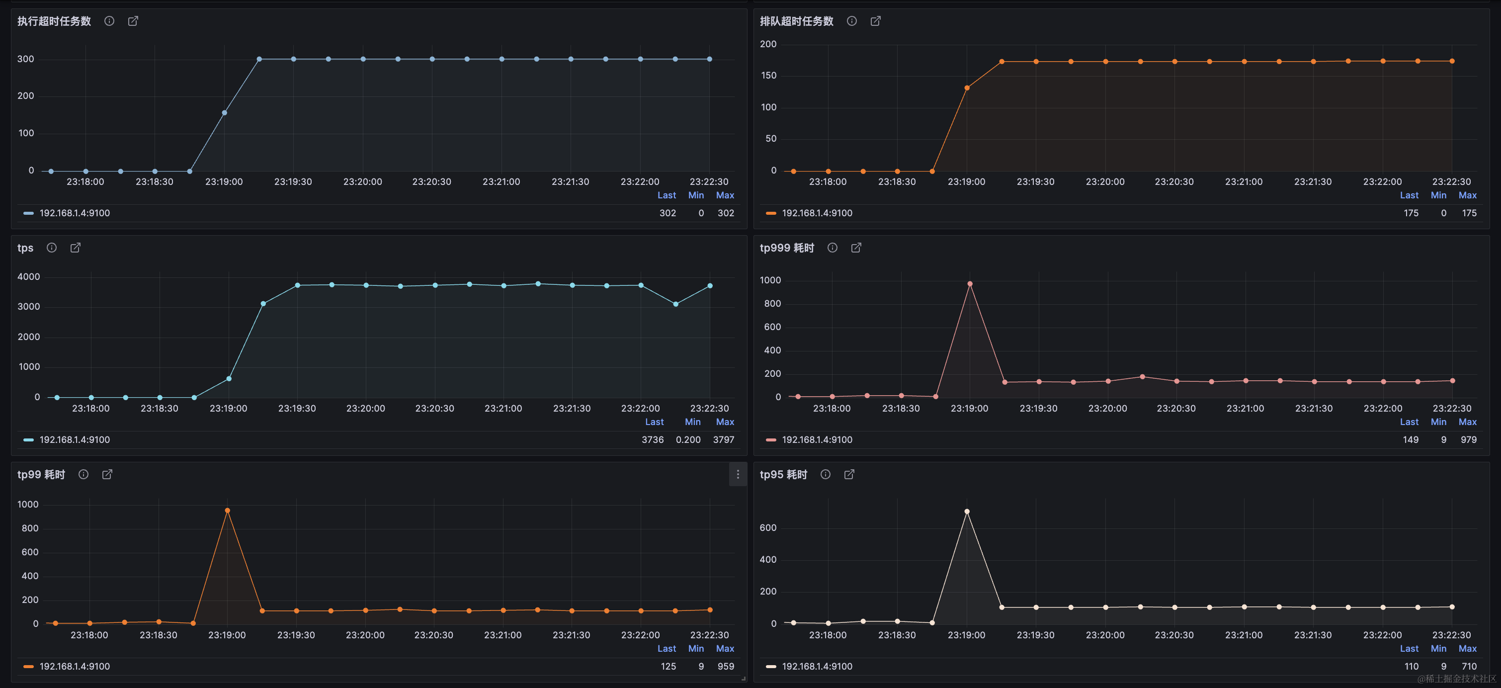 dynamic-tp screenshot 5