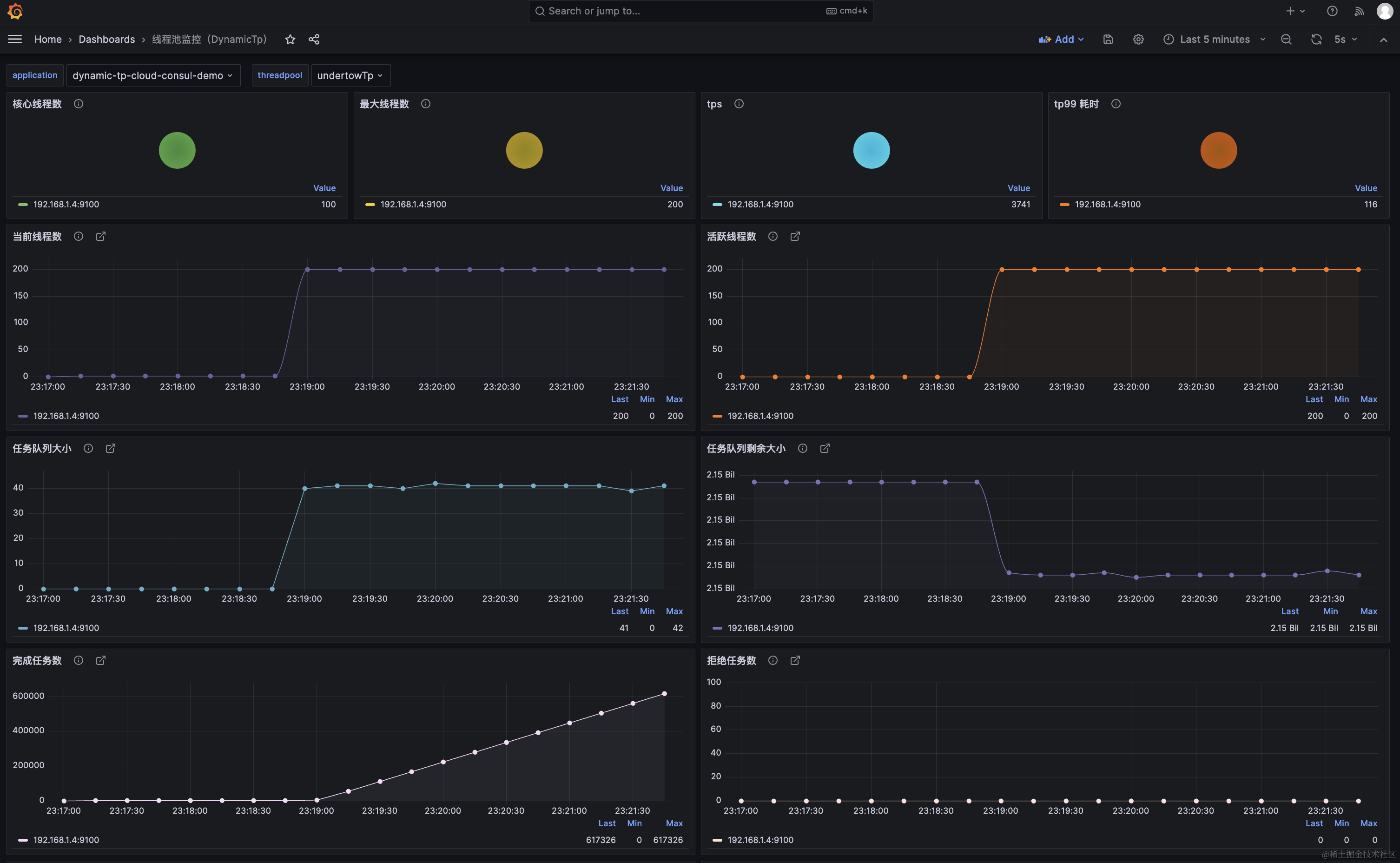 dynamic-tp screenshot 4
