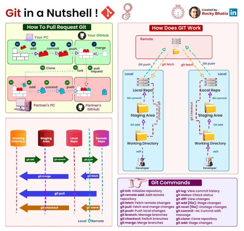 learn-github screenshot 1