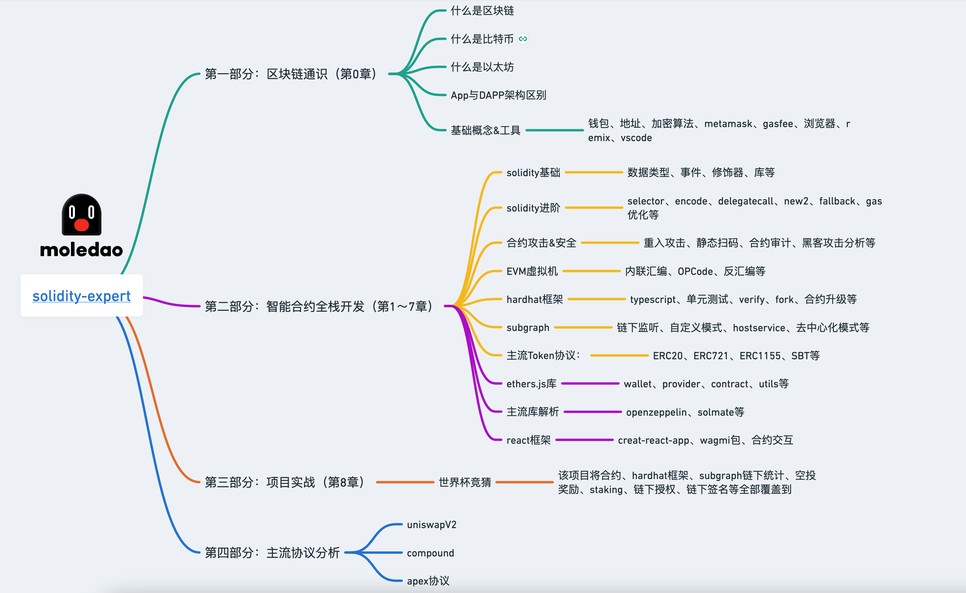 solidity-expert screenshot 1