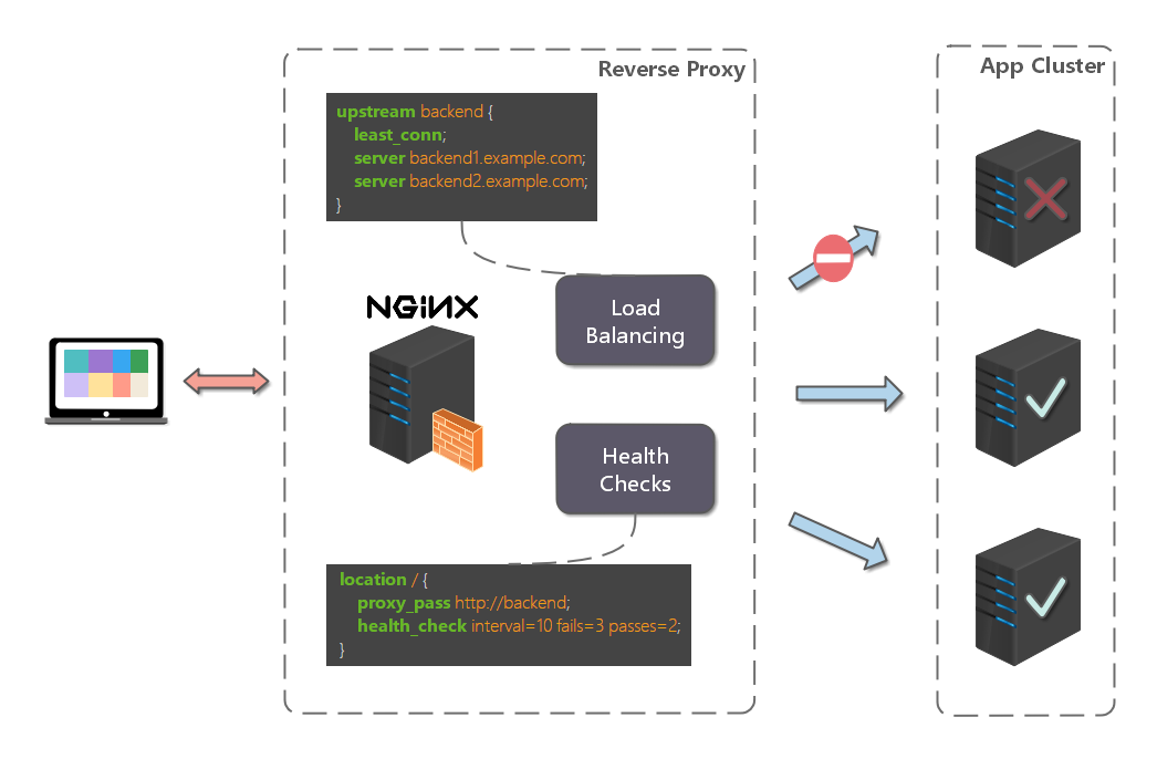 nginx-tutorial screenshot 3
