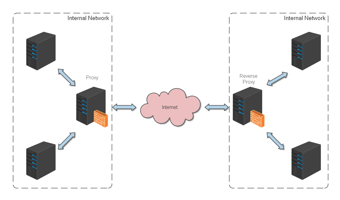 nginx-tutorial screenshot 2
