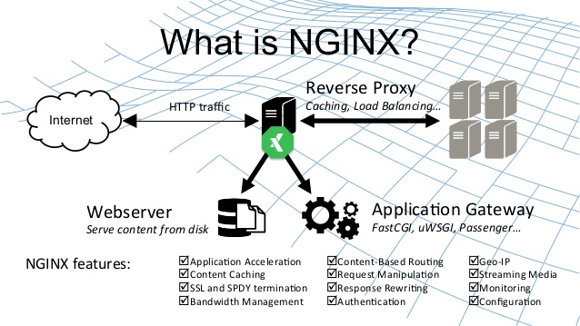 nginx-tutorial screenshot 1
