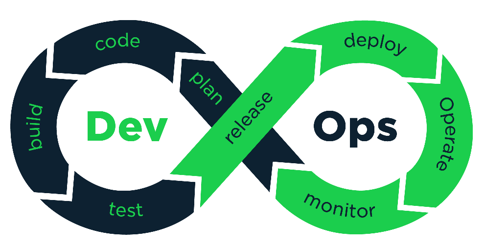 learn-devops screenshot 1