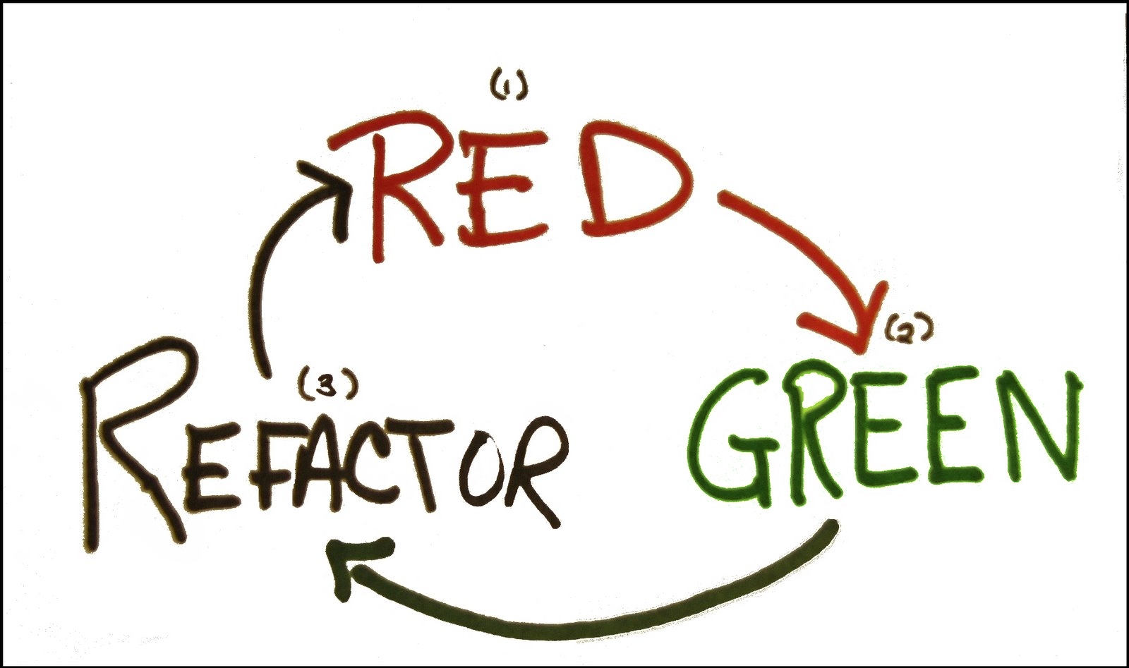 learn-tdd screenshot 3