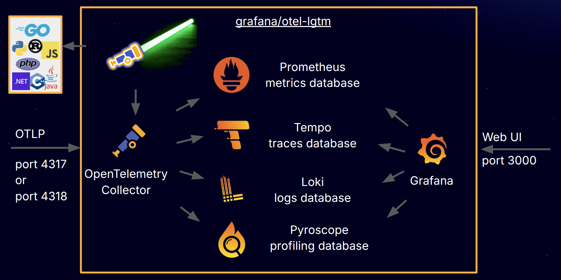 docker-otel-lgtm screenshot 1