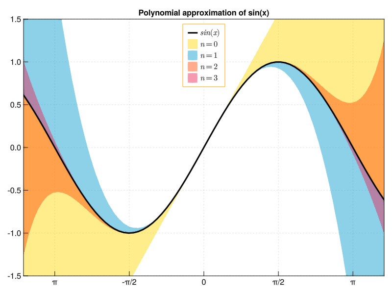 Makie.jl screenshot 2