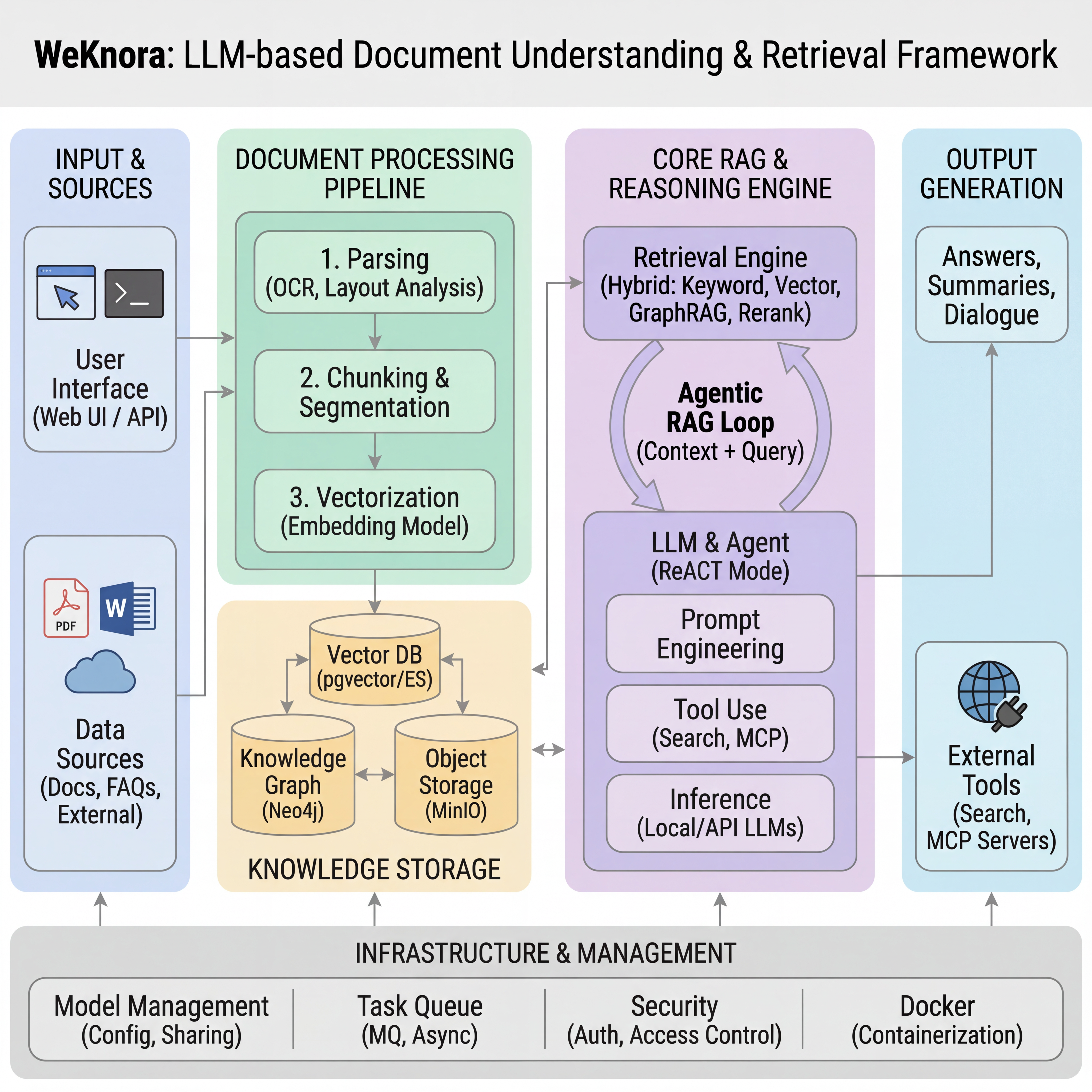 WeKnora screenshot 1