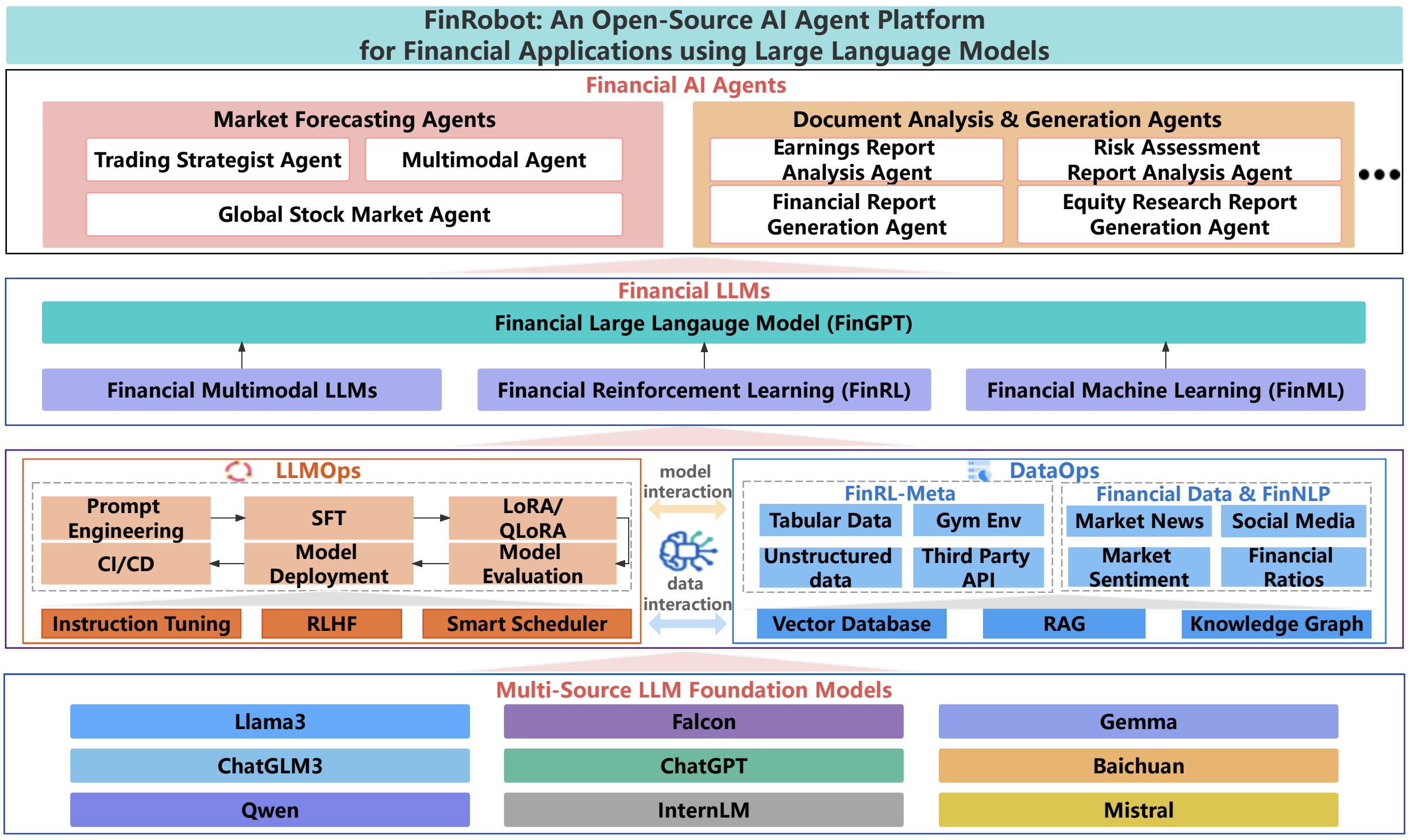 FinRobot screenshot 3