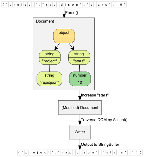 rapidjson screenshot 1