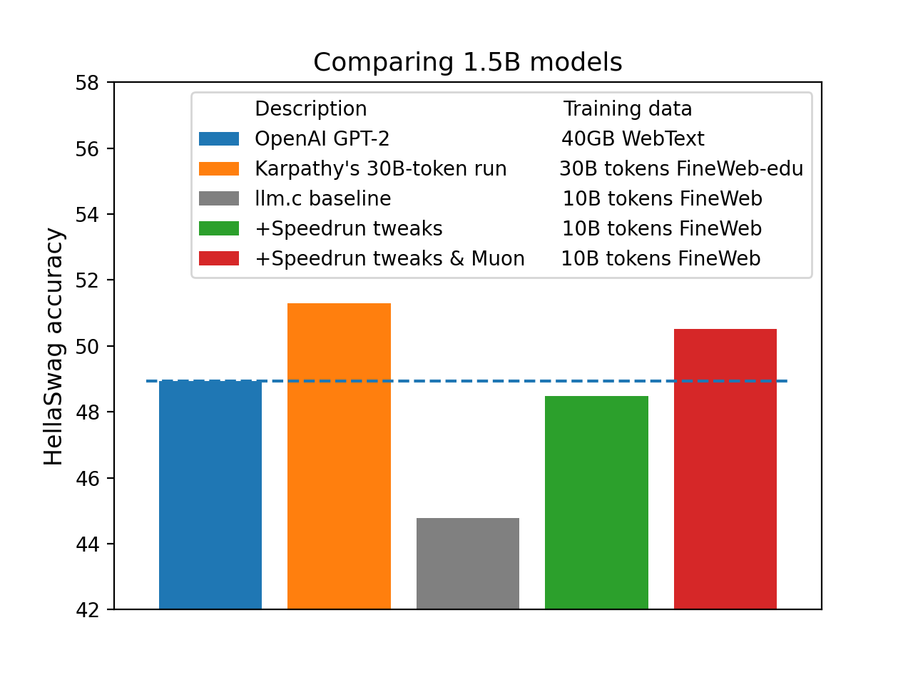 modded-nanogpt screenshot 2