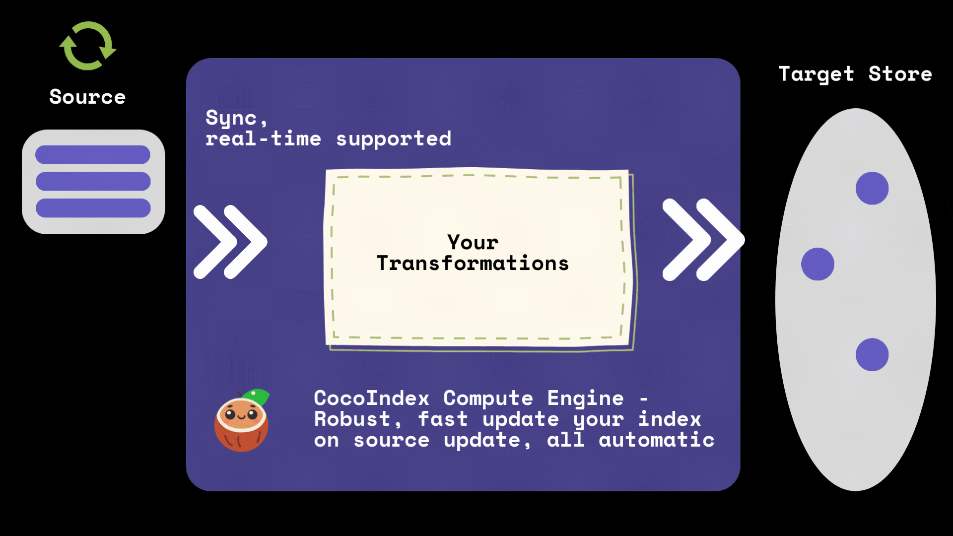 cocoindex screenshot 1