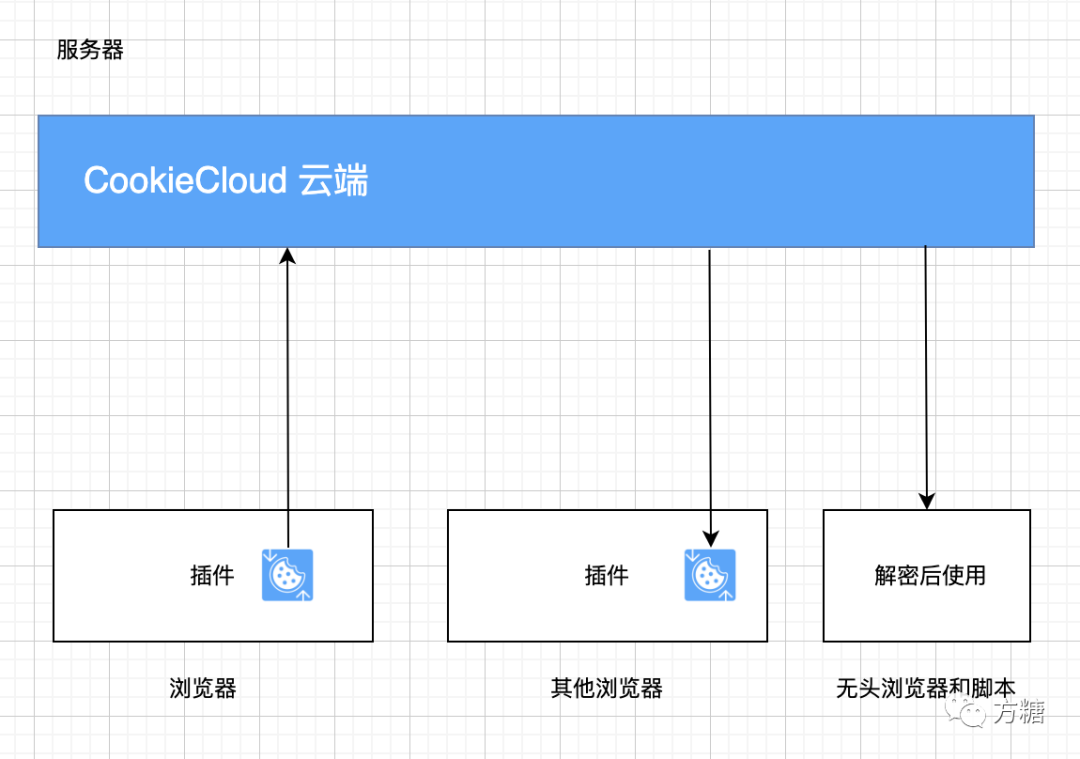 CookieCloud screenshot 2
