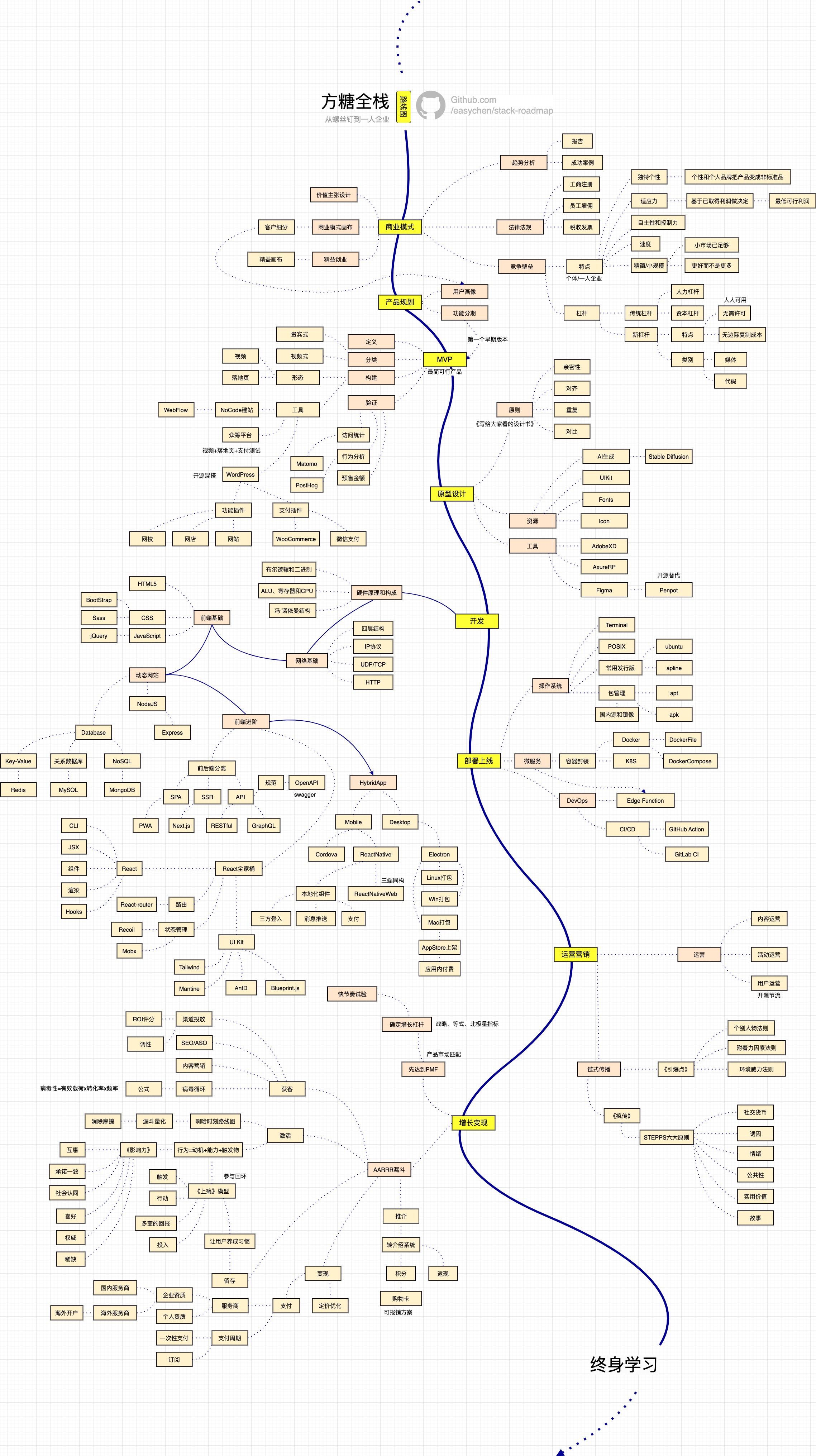 stack-roadmap screenshot 2