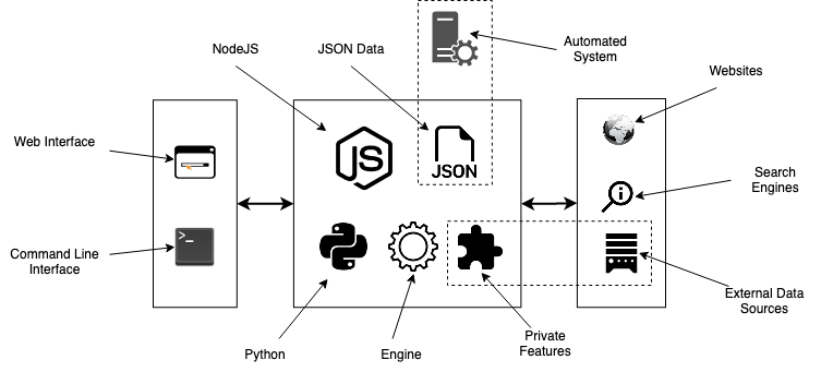 social-analyzer screenshot 2