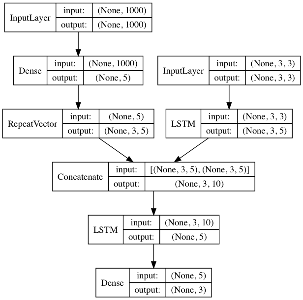 Screenshot-to-code screenshot 4