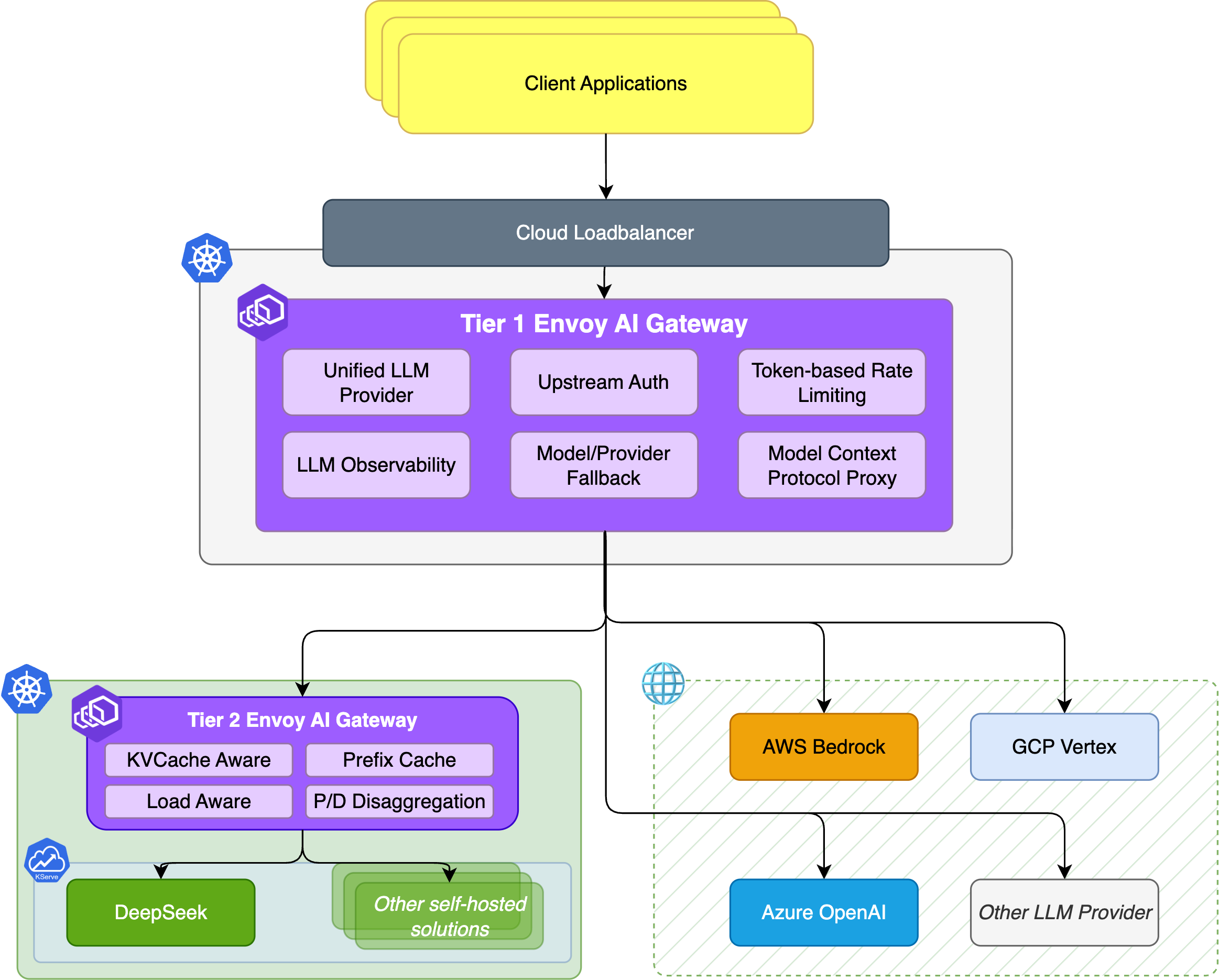 ai-gateway screenshot 1