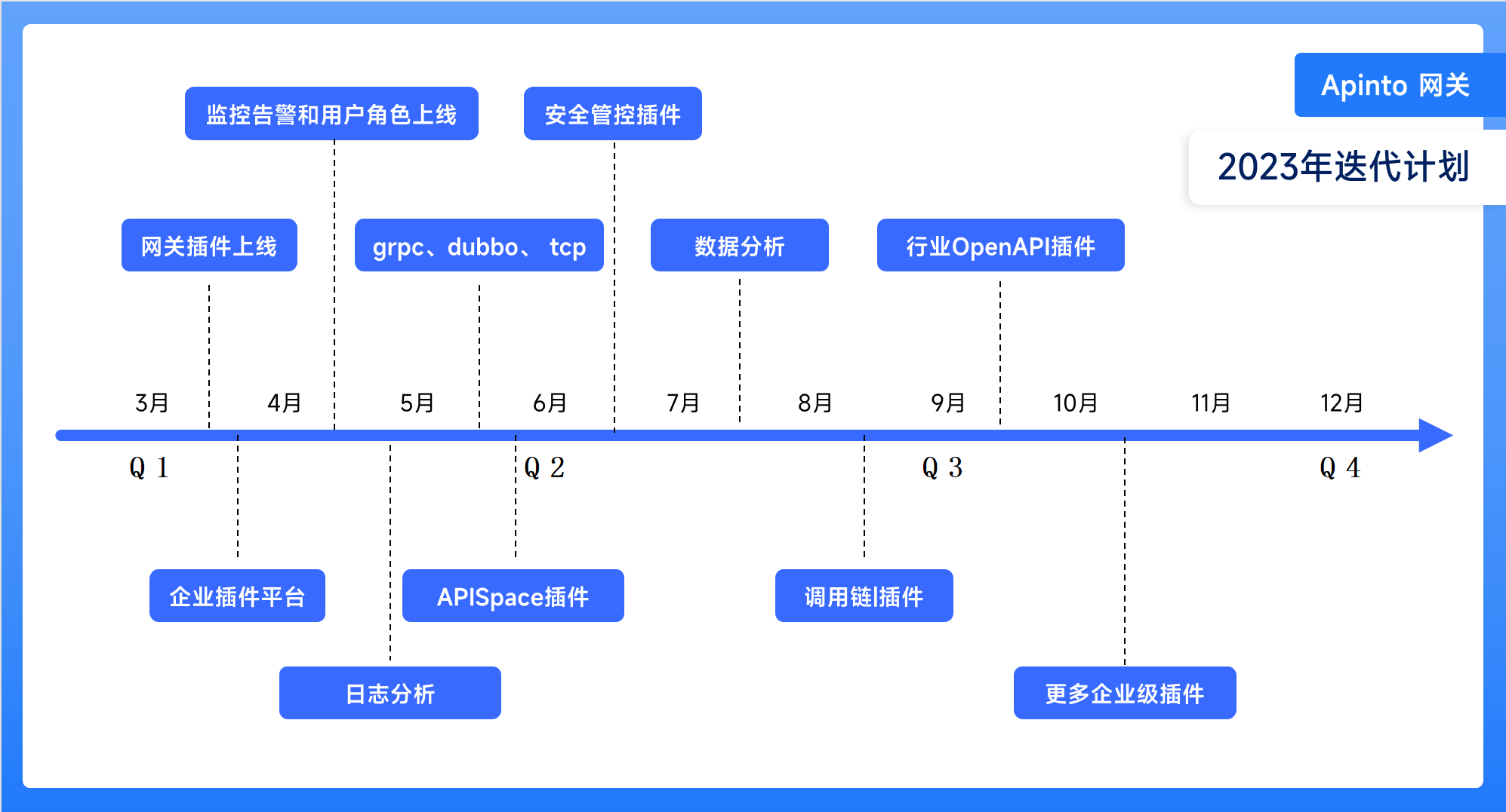 apinto screenshot 6