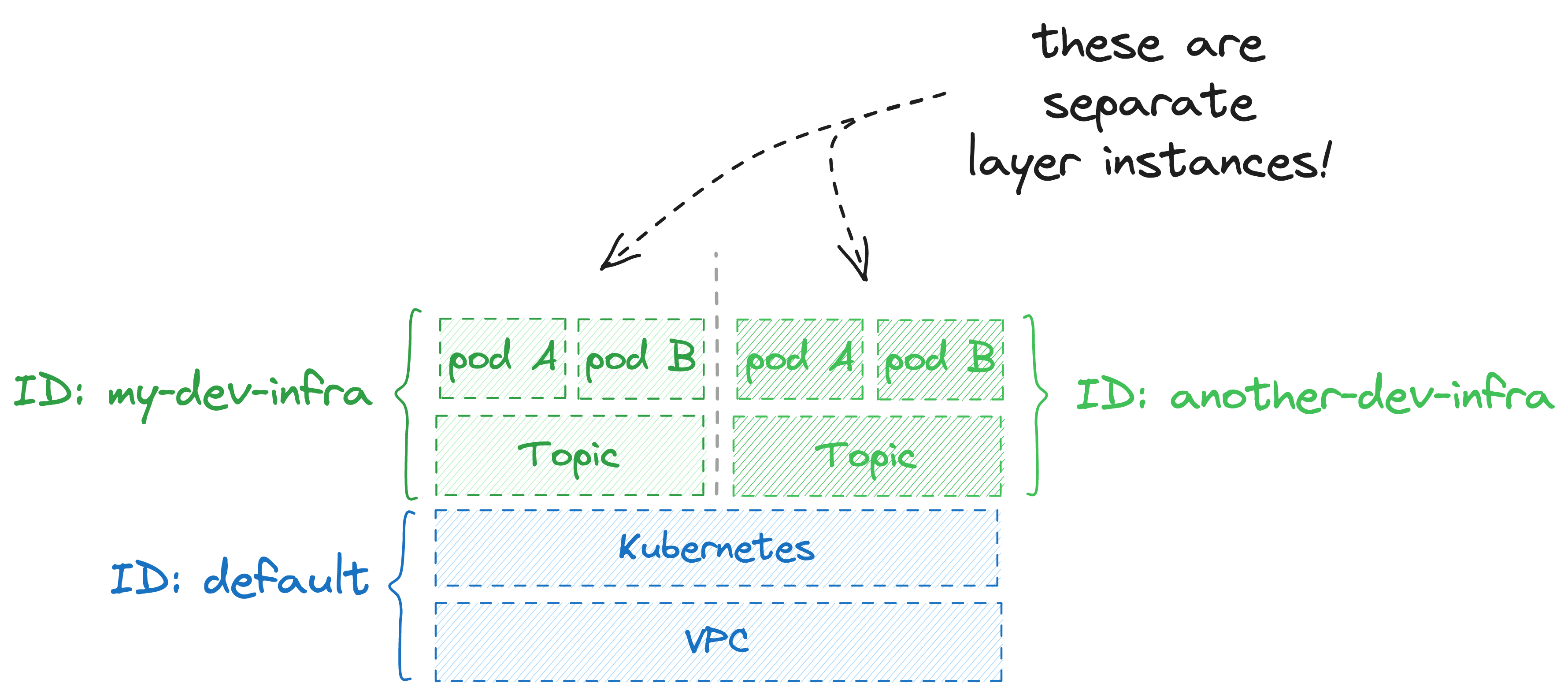 layerform screenshot 6