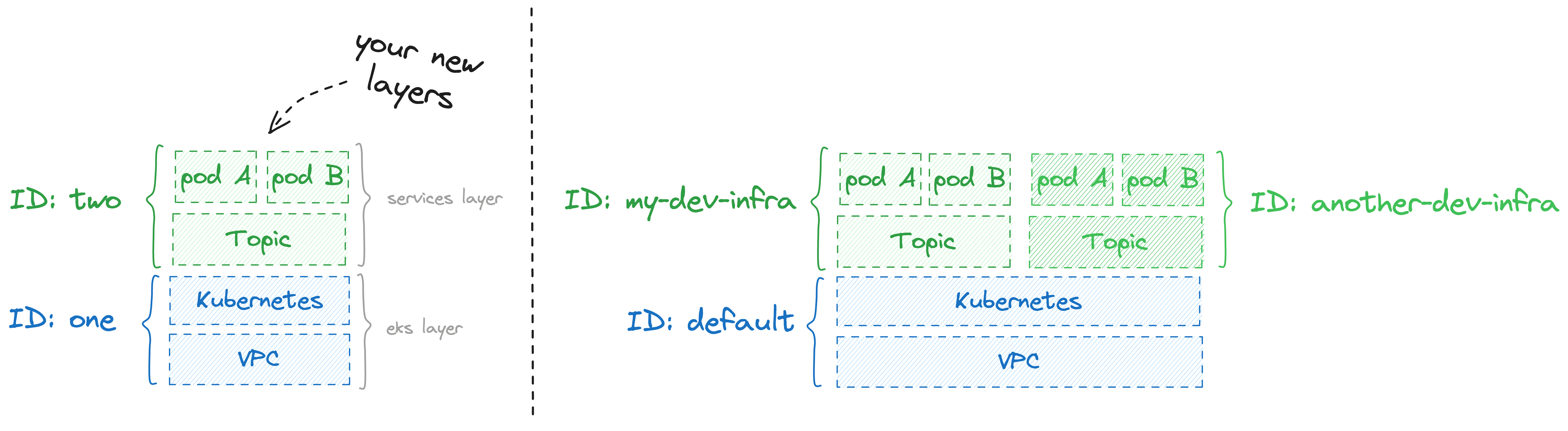 layerform screenshot 7