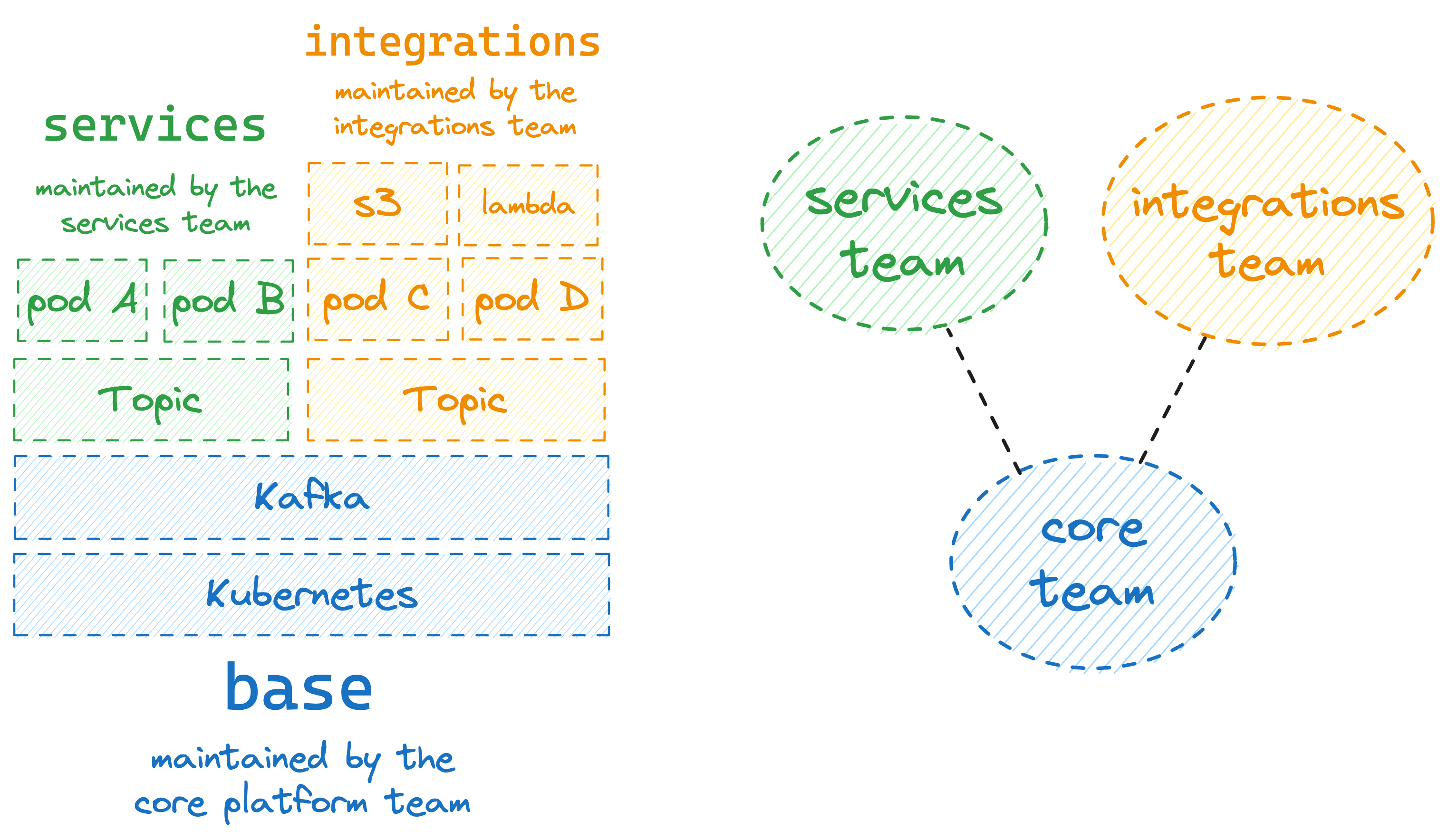 layerform screenshot 4