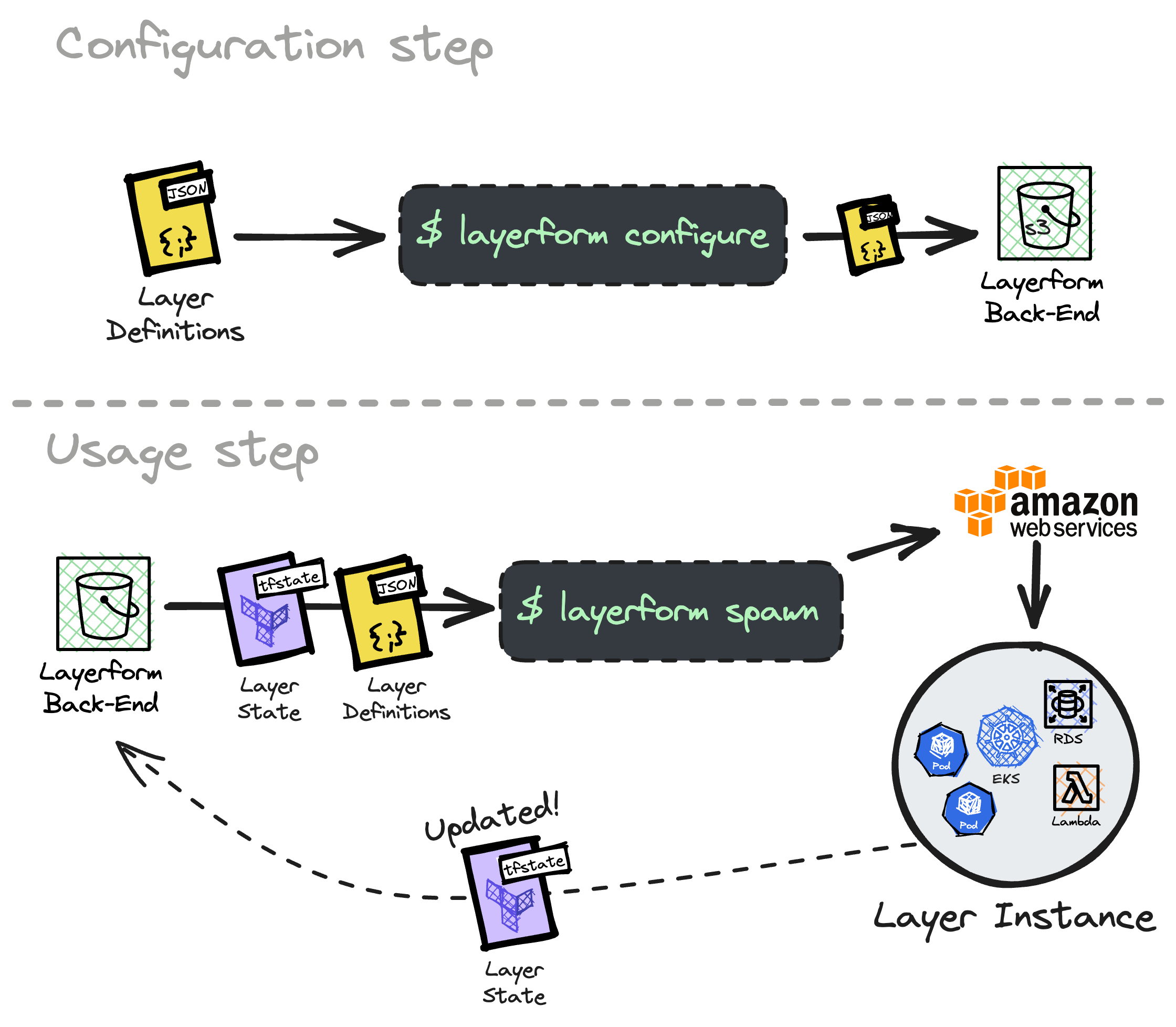 layerform screenshot 8