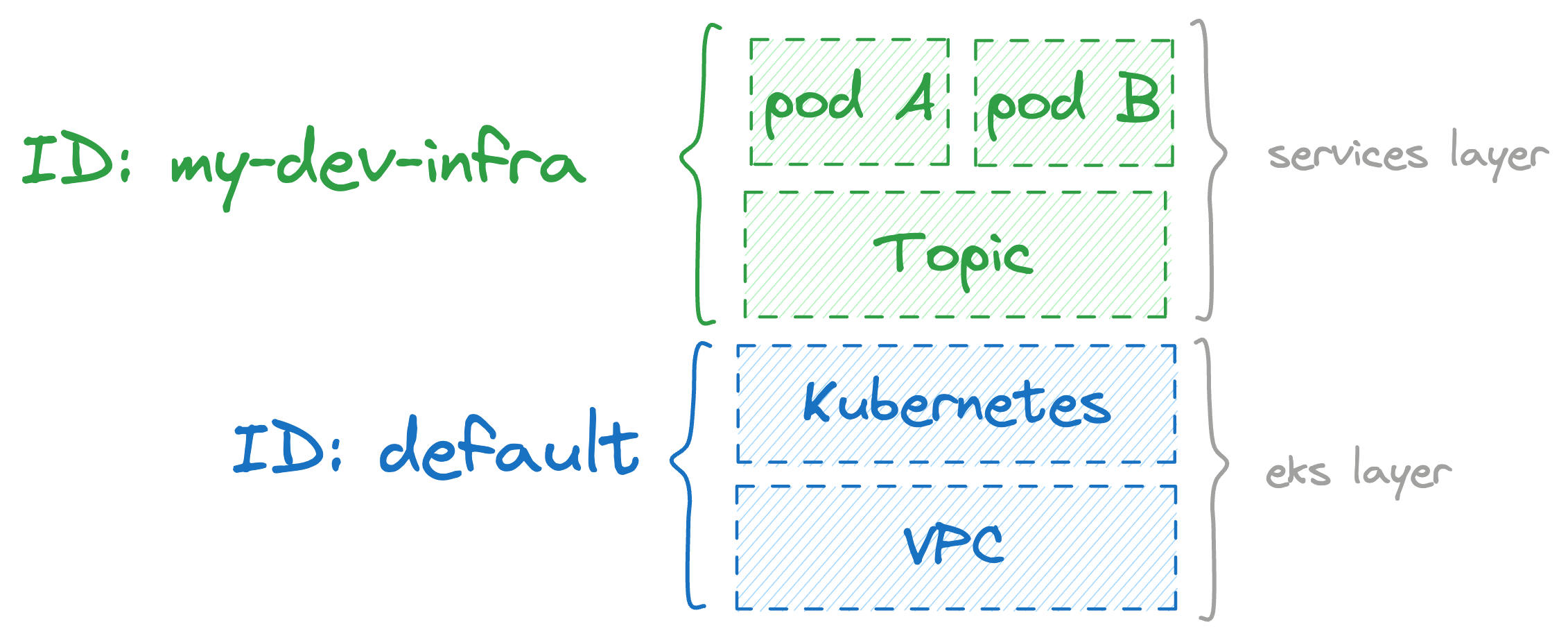 layerform screenshot 5