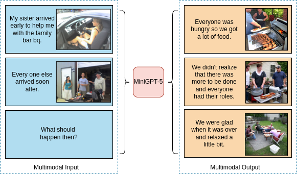 MiniGPT-5 screenshot 1