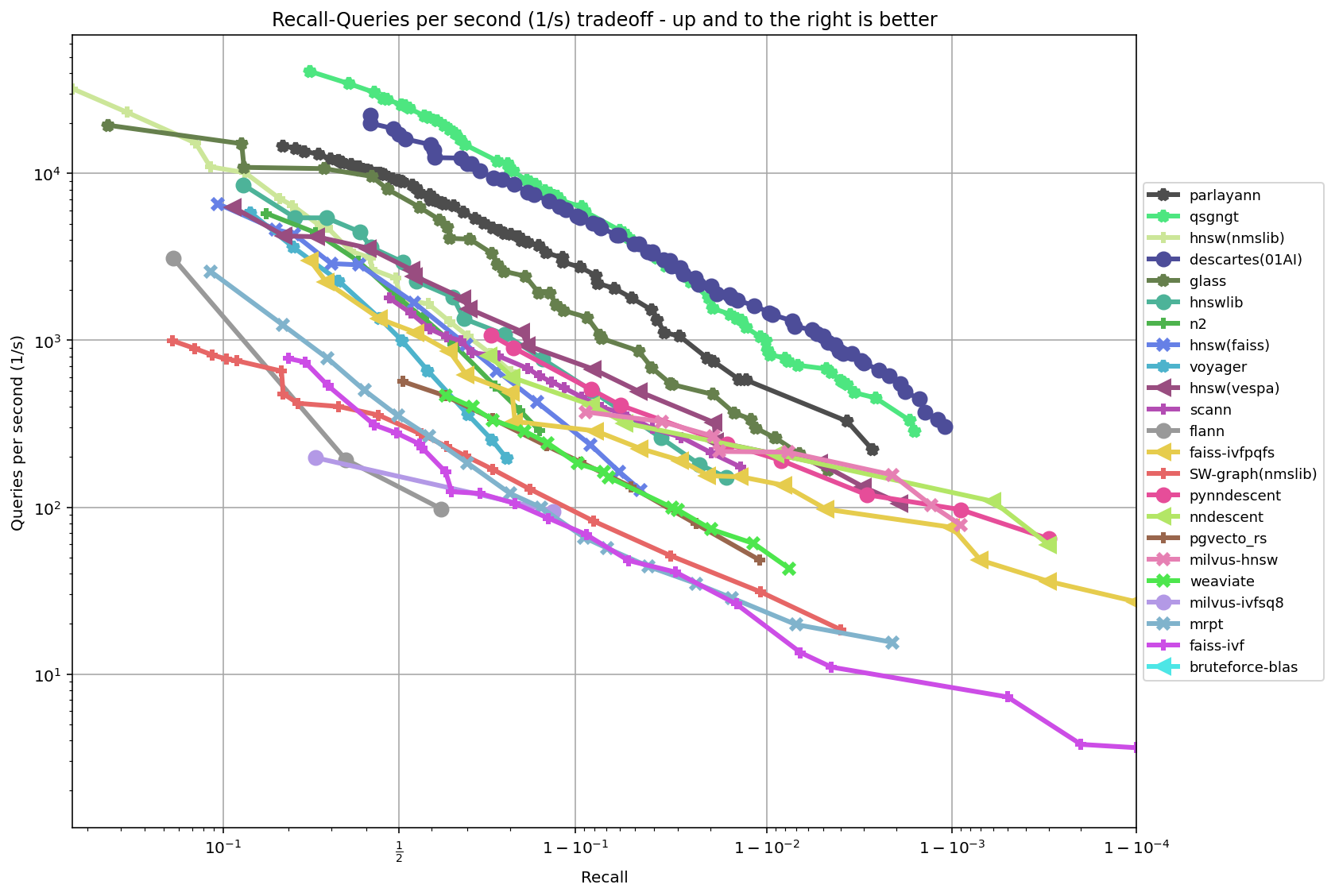 ann-benchmarks screenshot 5
