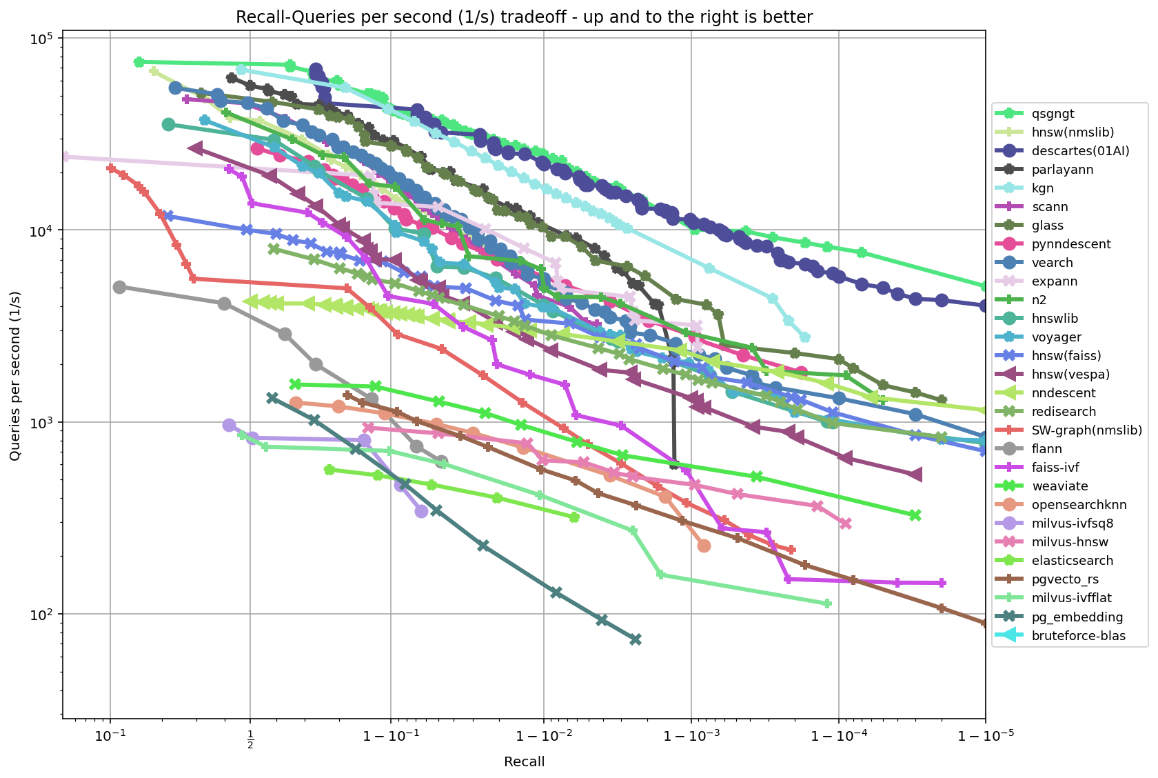 ann-benchmarks screenshot 6