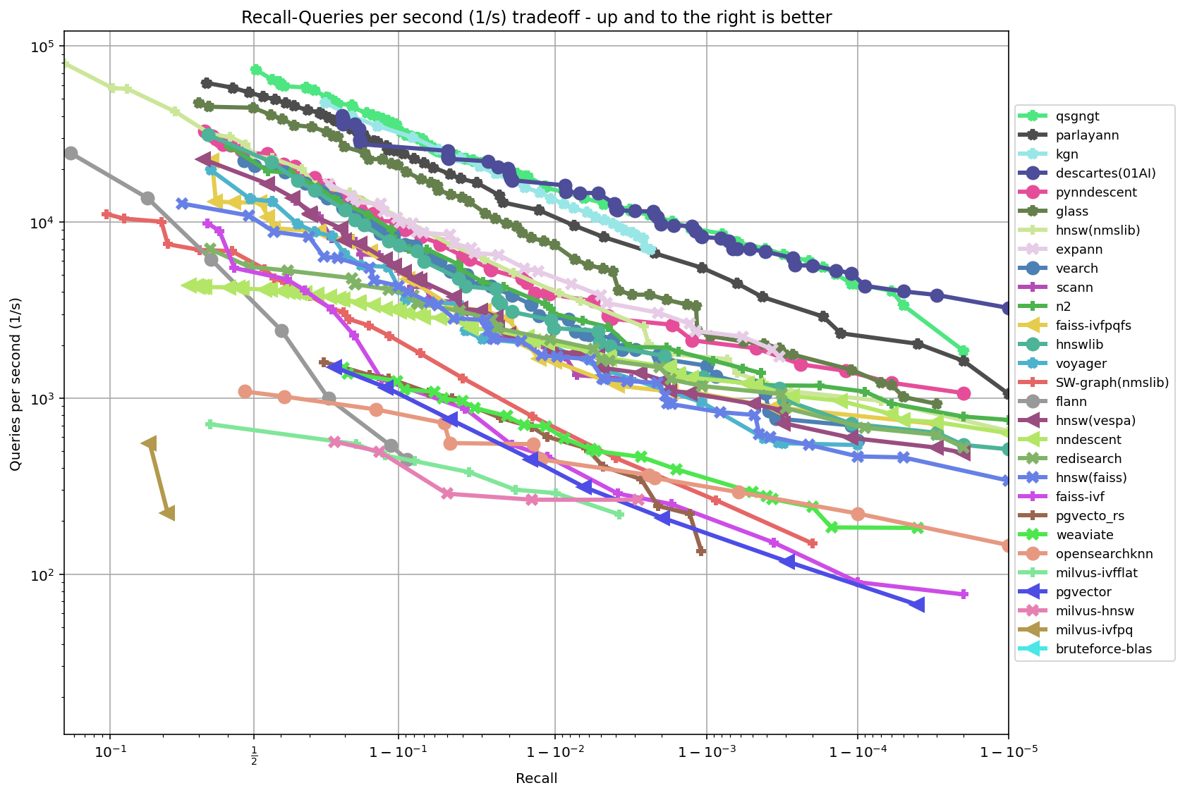 ann-benchmarks screenshot 2