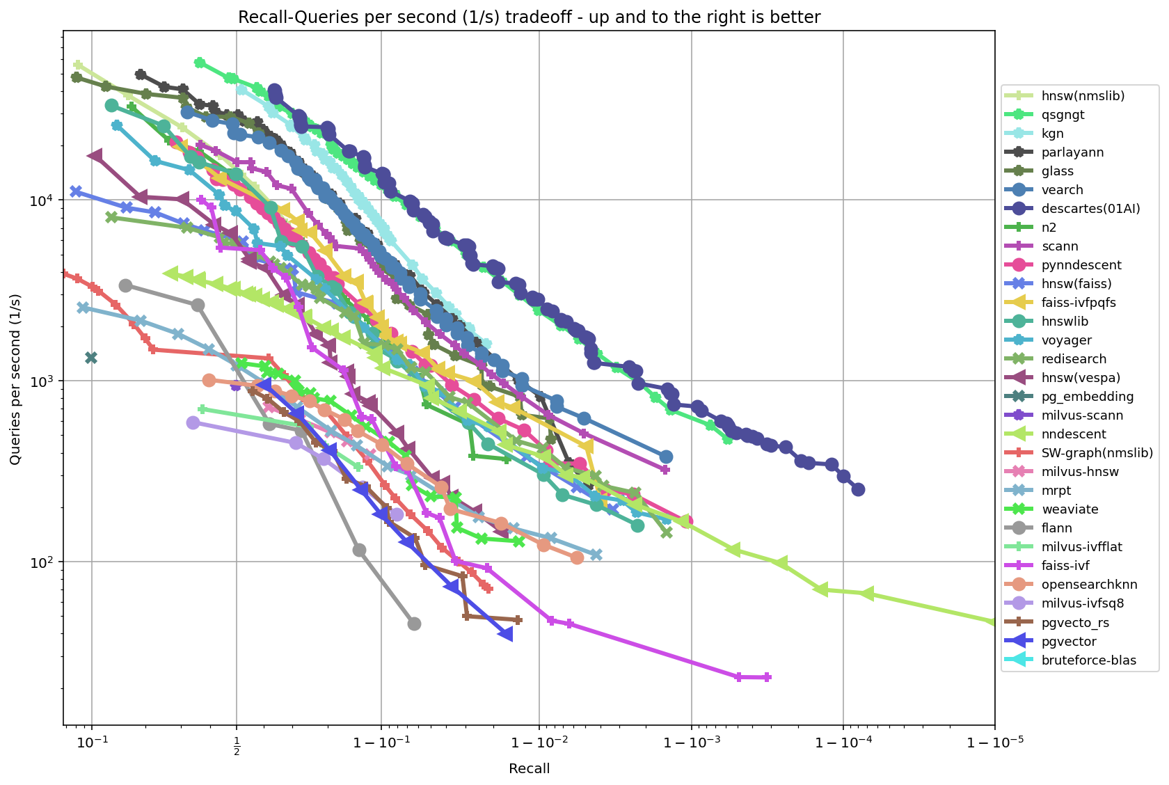 ann-benchmarks screenshot 1