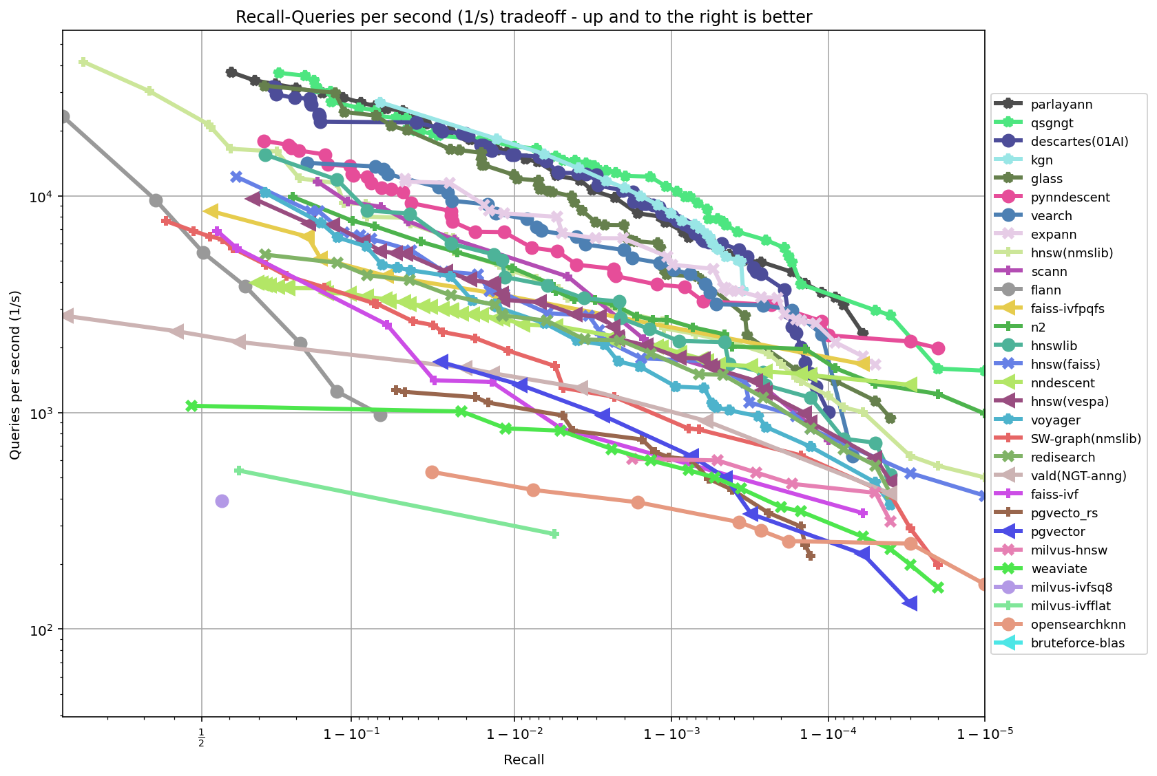 ann-benchmarks screenshot 3