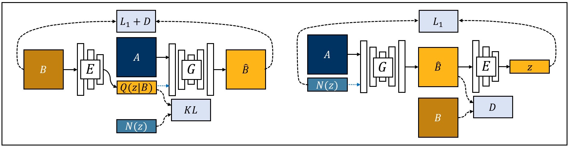 PyTorch-GAN screenshot 2