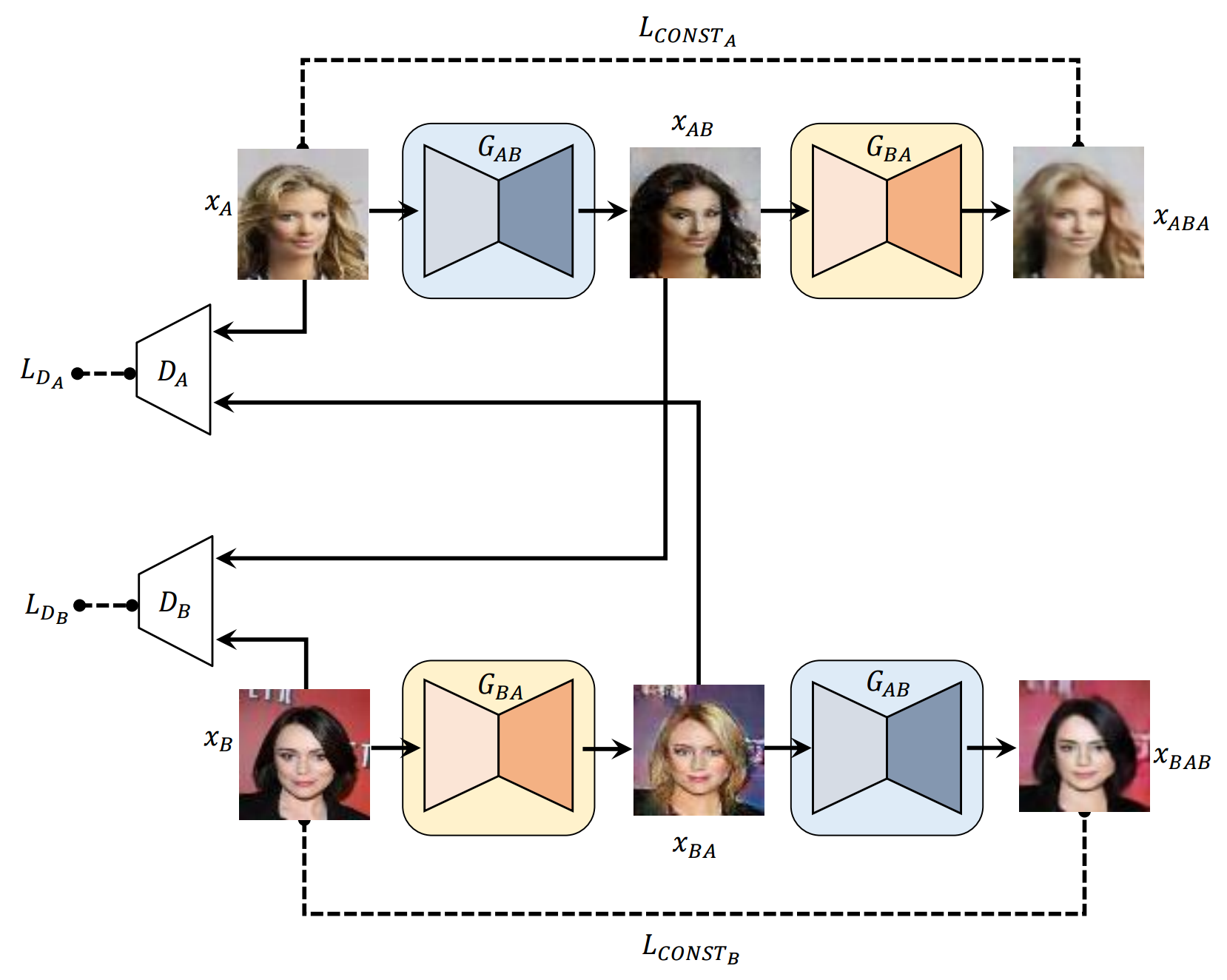 PyTorch-GAN screenshot 11