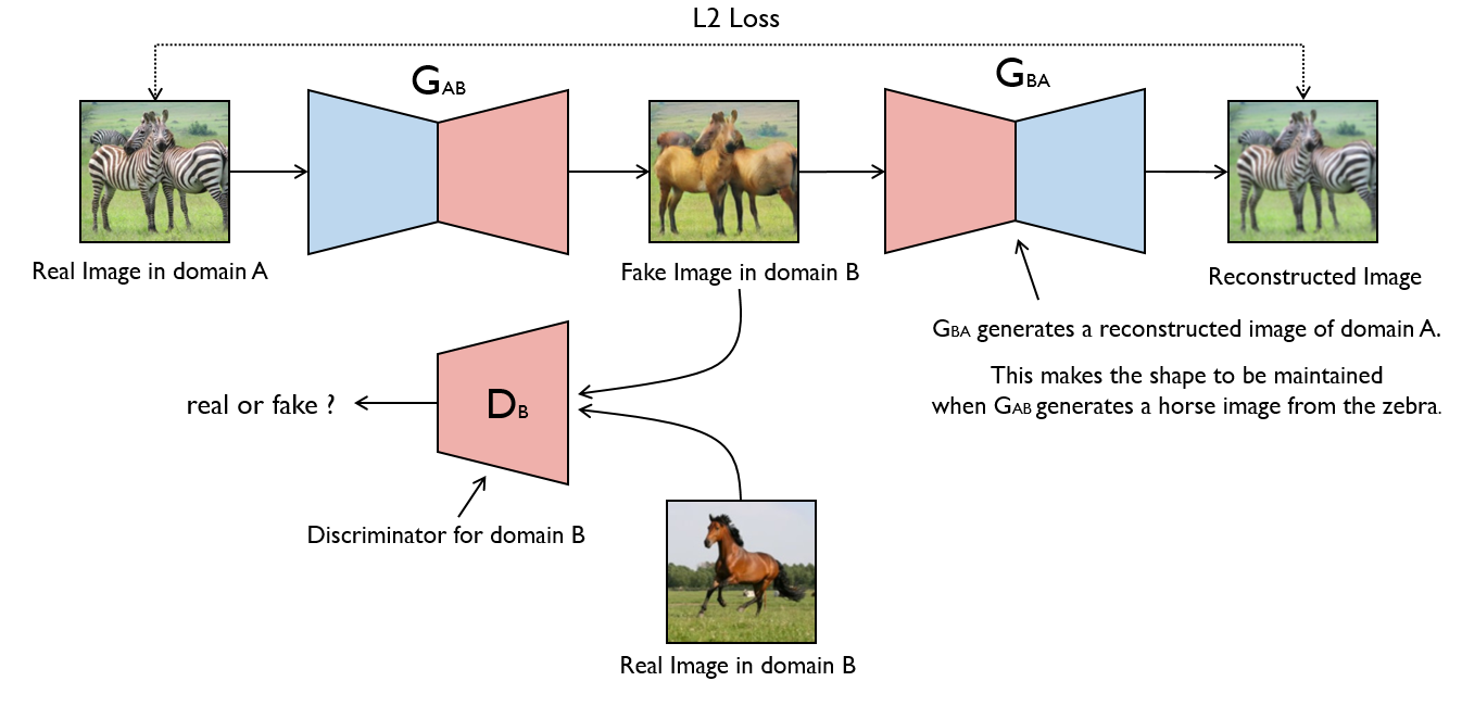 PyTorch-GAN screenshot 8