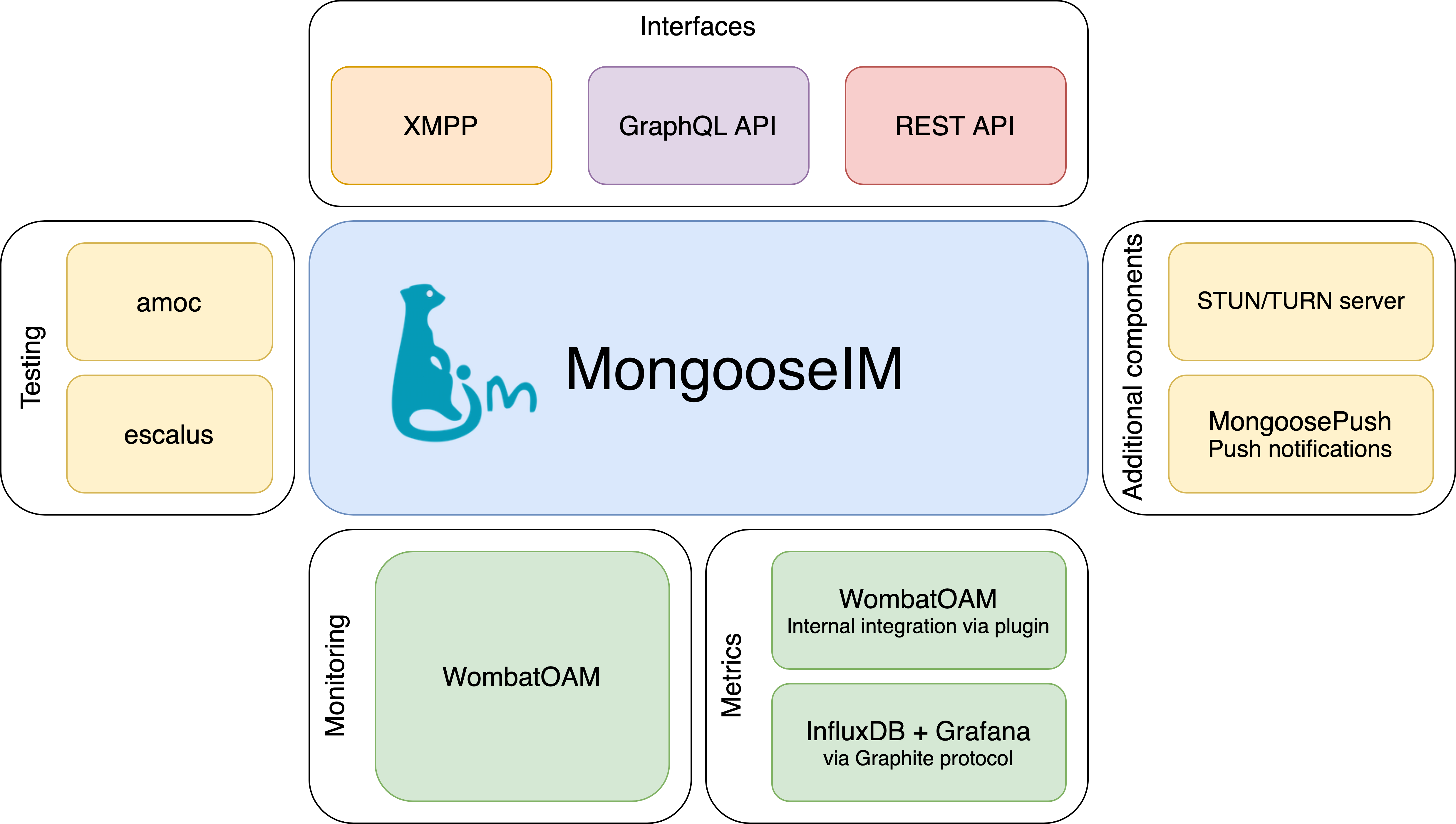 MongooseIM screenshot 1