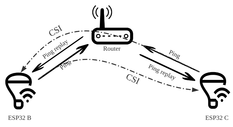 esp-csi screenshot 2