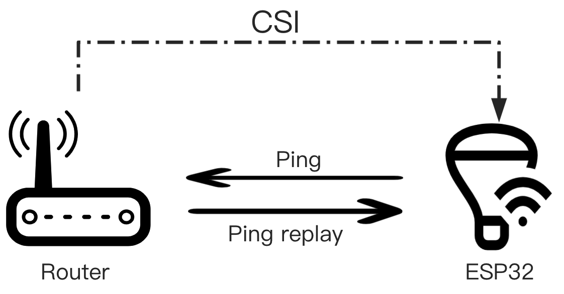 esp-csi screenshot 1