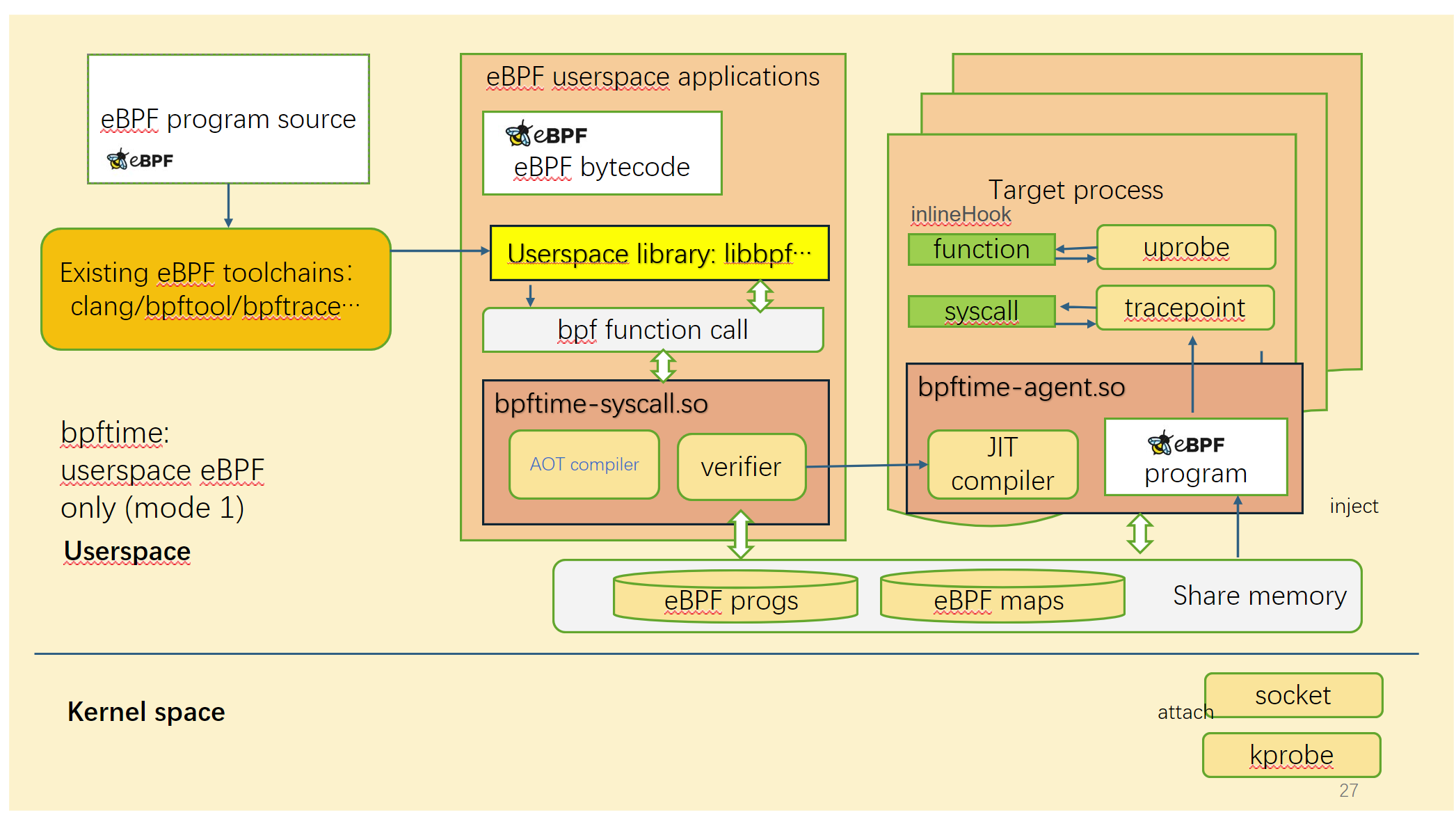 bpftime screenshot 1