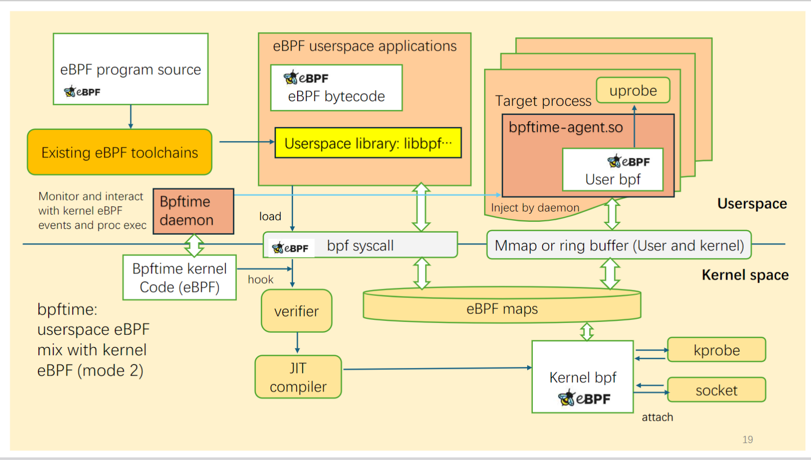 bpftime screenshot 2