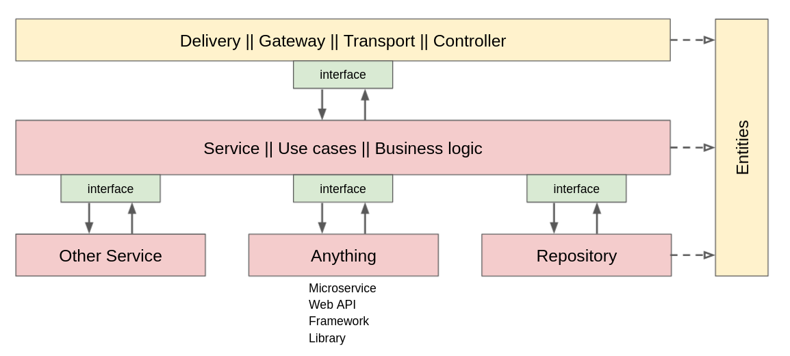 go-clean-template screenshot 3